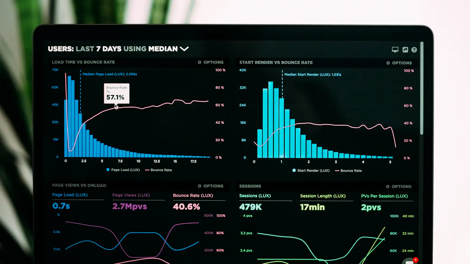 Top 50 des SaaS Indispensables pour PME en 2026 (Testés et Approuvés)